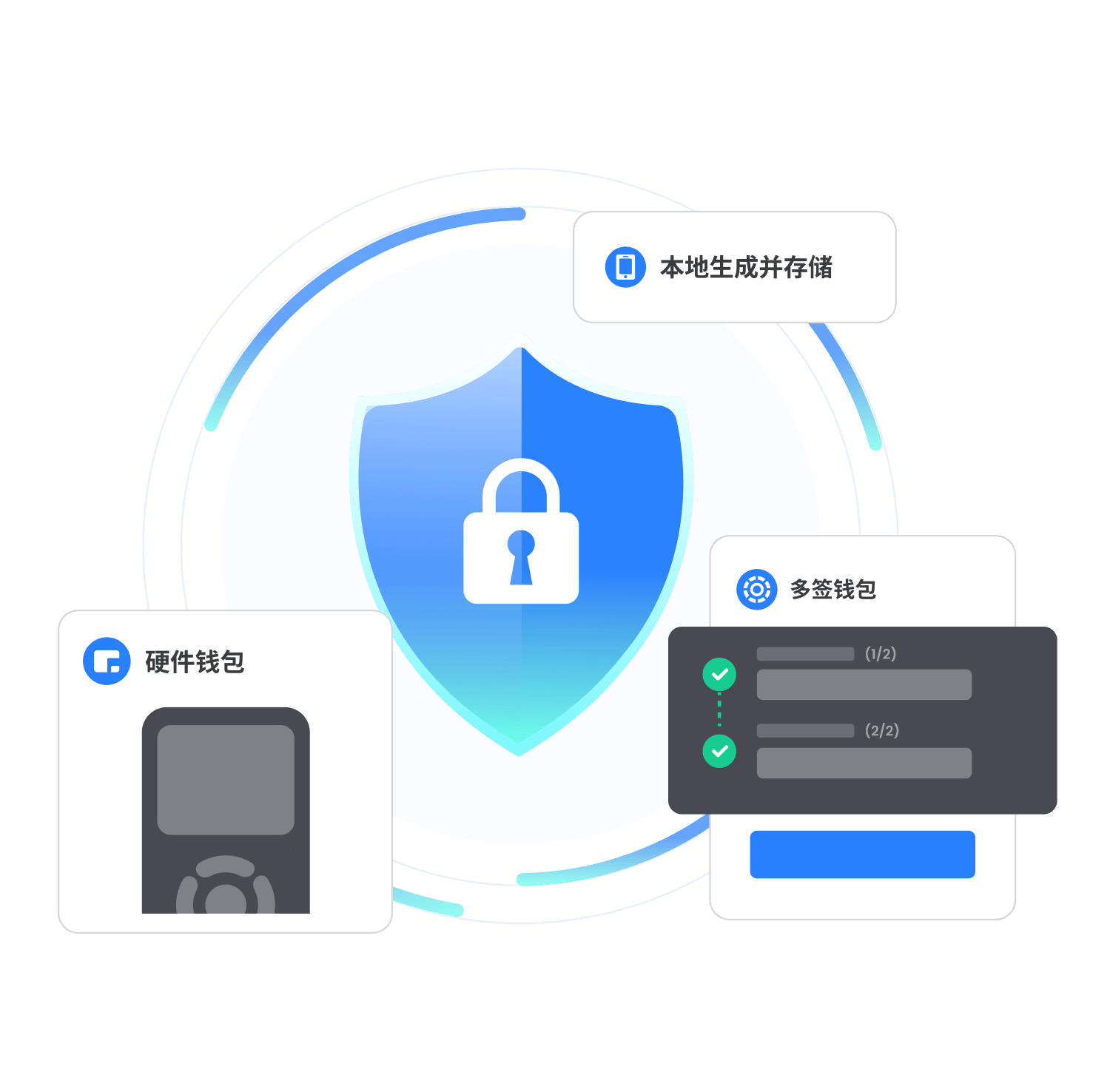 TokenPocket 硬體安全與離線保護